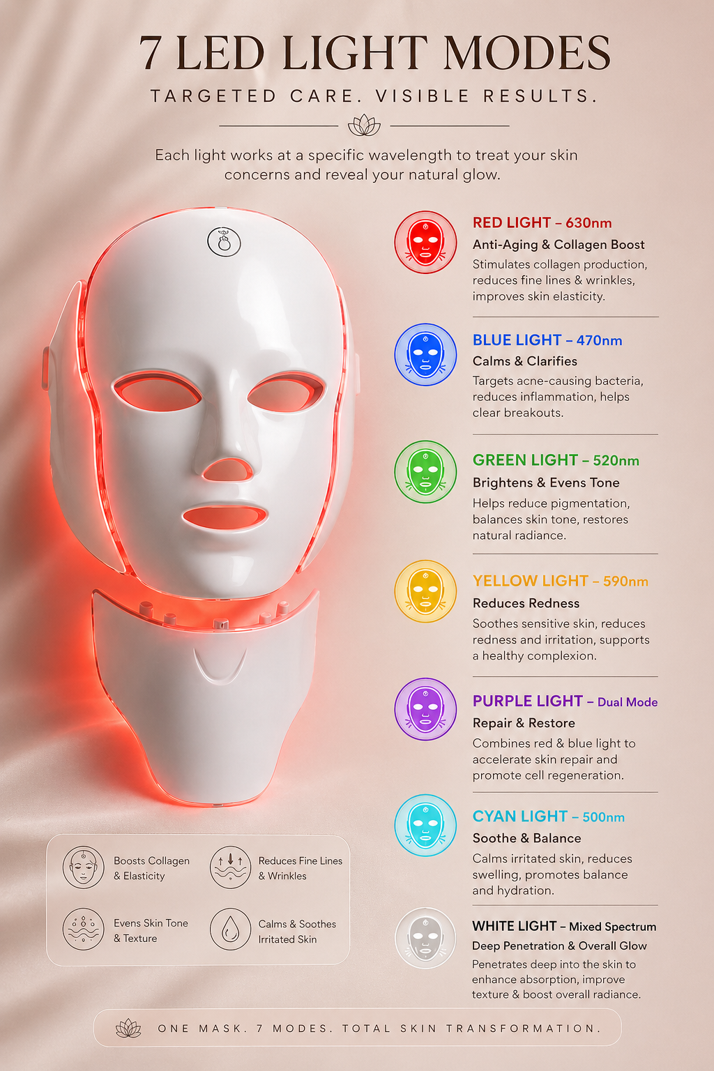 LED face mask with light modes and skin benefits on a beige background
