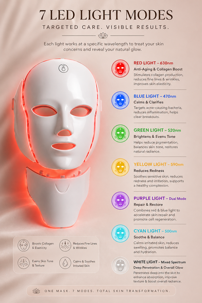LED face mask with light modes and skin benefits on a beige background